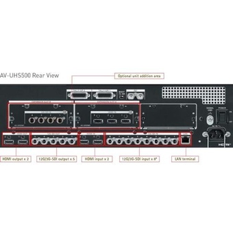 Panasonic 12G SDI Output Unit for UHS500
