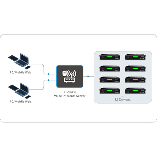 Kiloview Intercom Server (Basic)