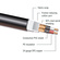 Kopul Performance 2000 Series XLR M to XLR F Microphone Cable - 10' (3.0 m), Black