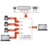 INOGENI CAM 200 Triple HDMI, Single VGA to USB3 Switcher