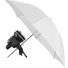 GVM LED Light Kit with Umbrella