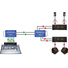 Radial Engineering Catapult RX4 Cat 5Snake for Audio/AES Routing (Receiver)