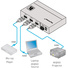 Kramer 2x1 Automatic 4K UHD HDMI Standby Switcher