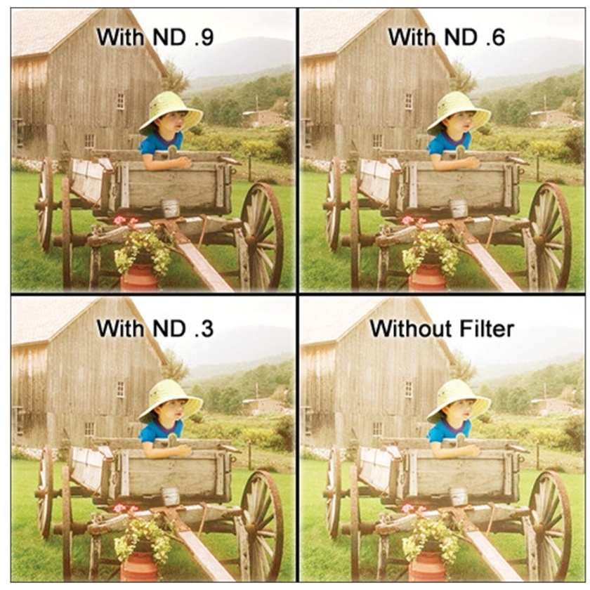 LEE Filters 150 x 150mm 0.75 Neutral Density Filter