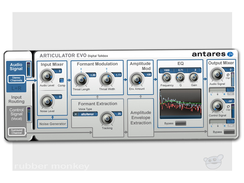Antares Articulator Evo Digital Talk Box